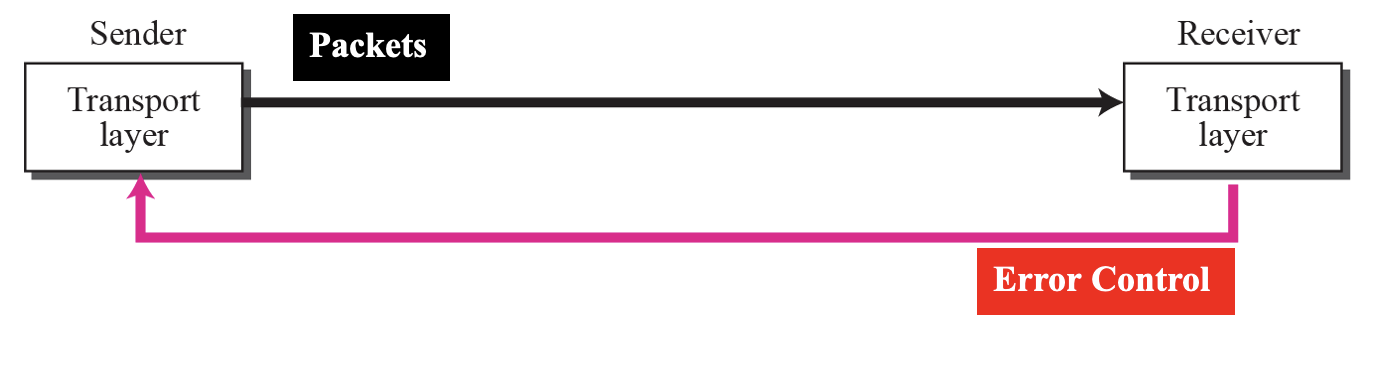 transport layer