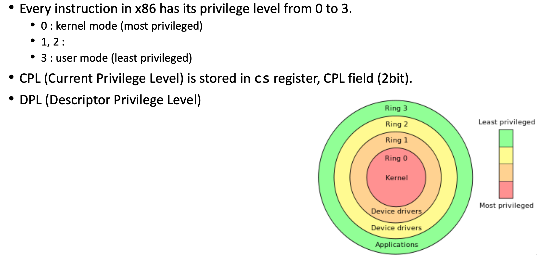 privilege level in x86